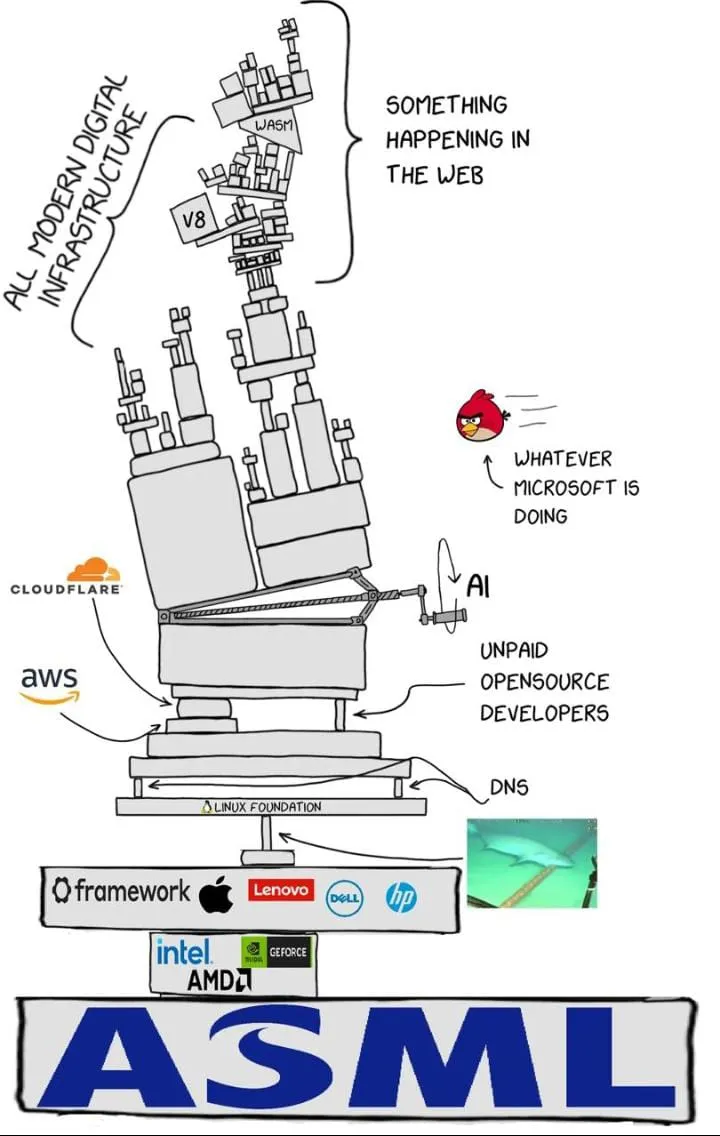 an illustration Screenshot